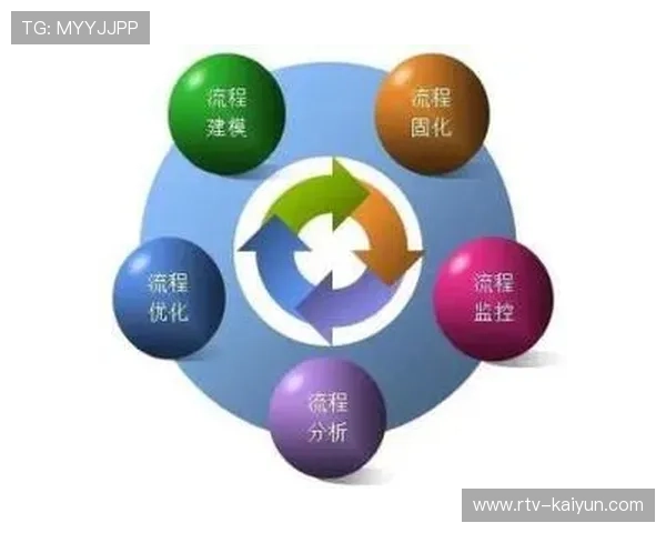 评估结果与扶持政策挂钩 形成管理闭环激励