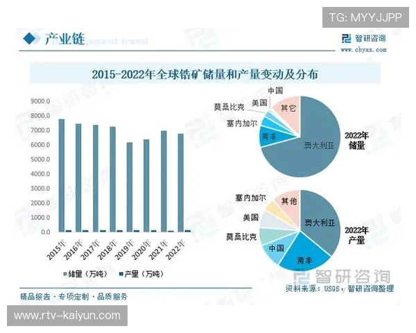 足球经济研究报告，行业趋势分析预测