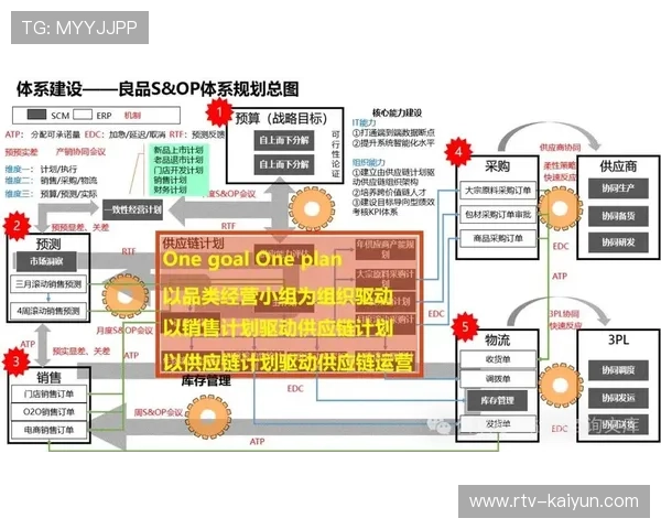 市场主体通过引入敏捷研发规程 缩短了赛事组织体系在多场景下的适配周期